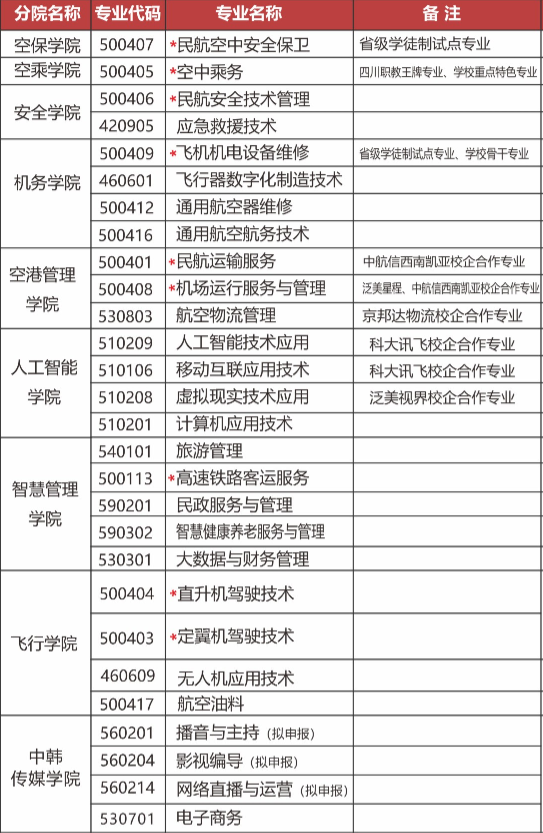 四川西南航空职业学院