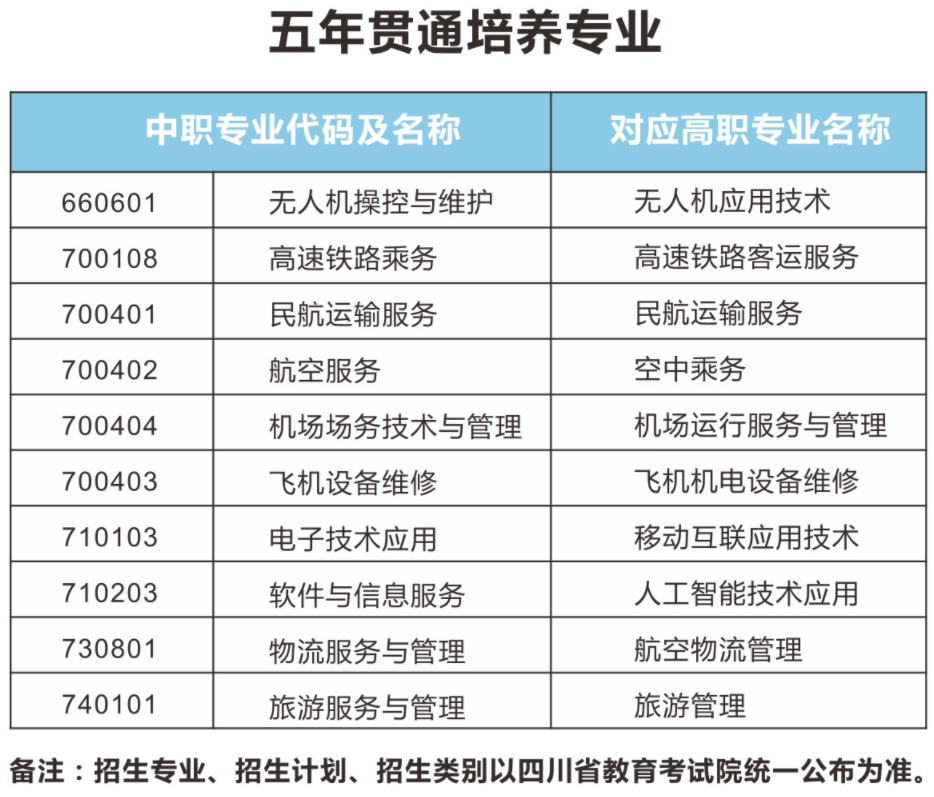 四川西南航空职业学院